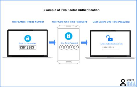 smart card two factor|two factor authentication software.